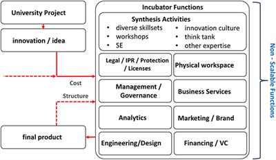 Integrating Environmental Science and the Economy: Innovative Partnerships between the Private Sector and Research Infrastructures